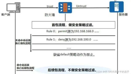 网络安全基石 防火墙技术详解与下一代防火墙的概念解析