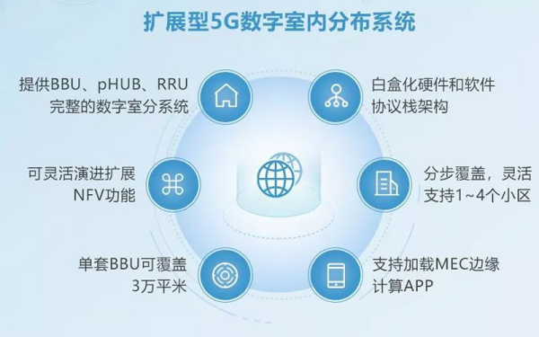 全面推动5G场景应用建设 锐捷网络与生态共赢下一个数智时代
